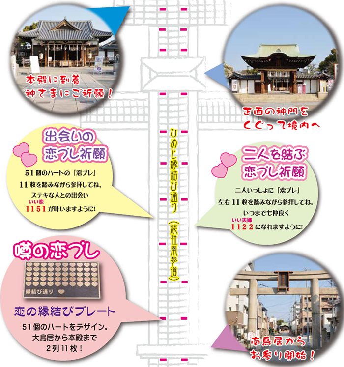 ひめじ縁結び通りの通り方